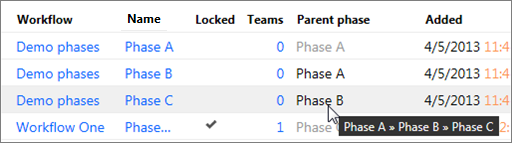 Phase relationships example