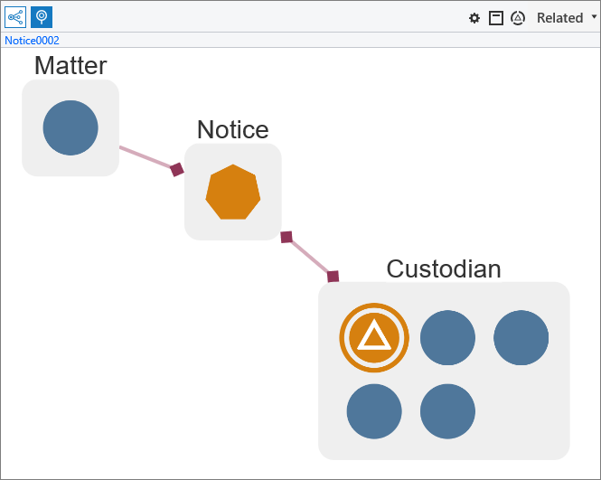 Make entity item active.