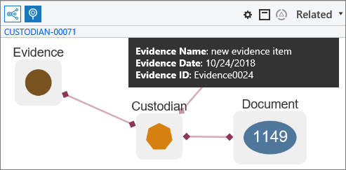 Detailed information about an entity item.