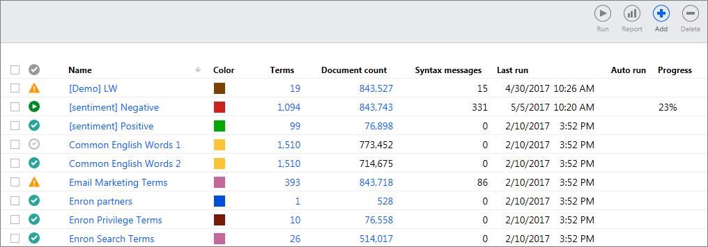 Search Term Families page showing existing search term families